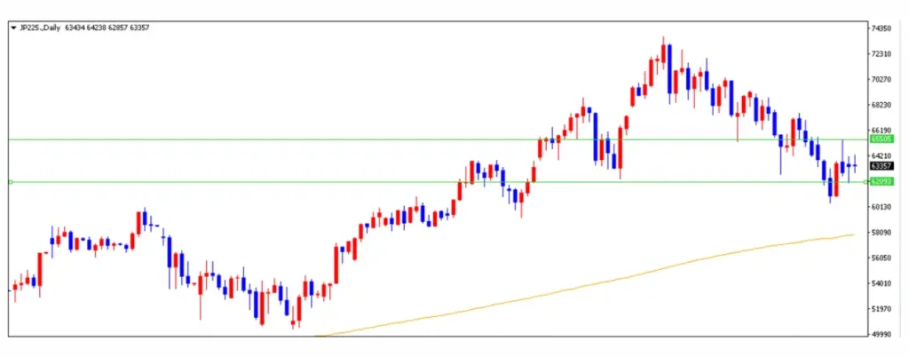 日経225はこう着