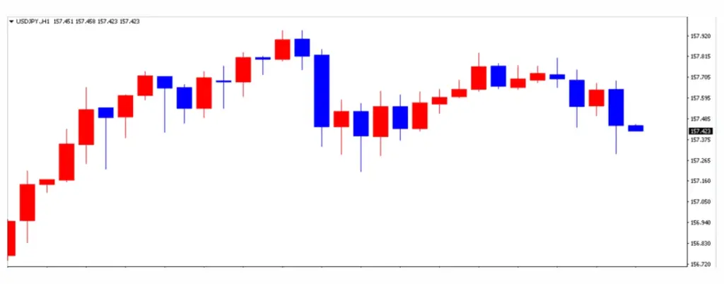 ドル円の1日の推移