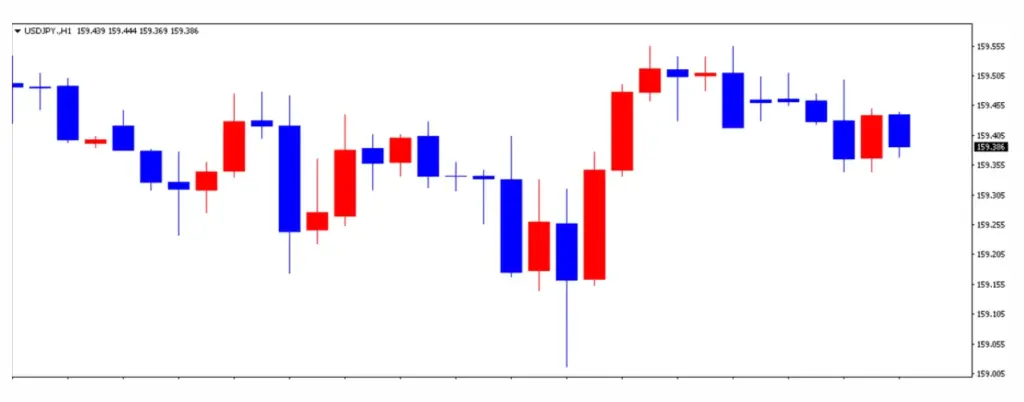 ドル円の1日の推移