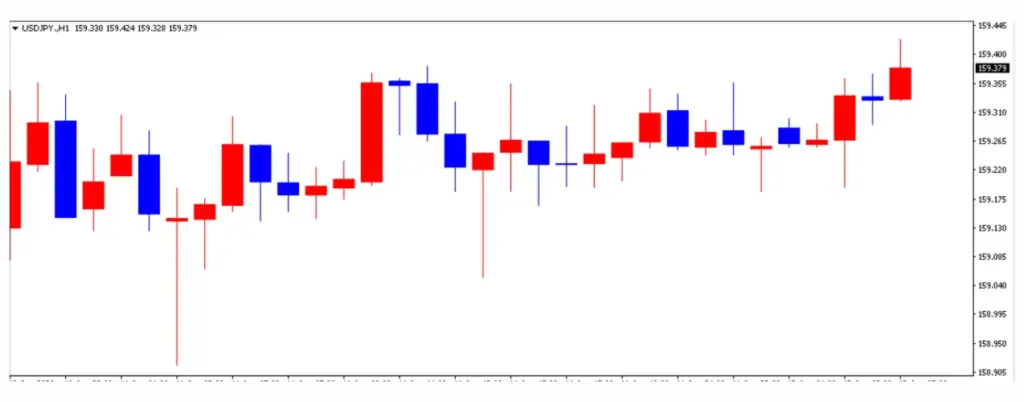 ドル円の1日の推移