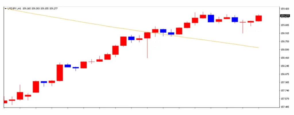 ドル円の1日の推移