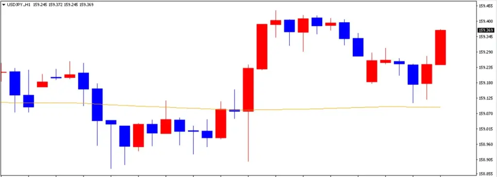 ドル円の1日の推移