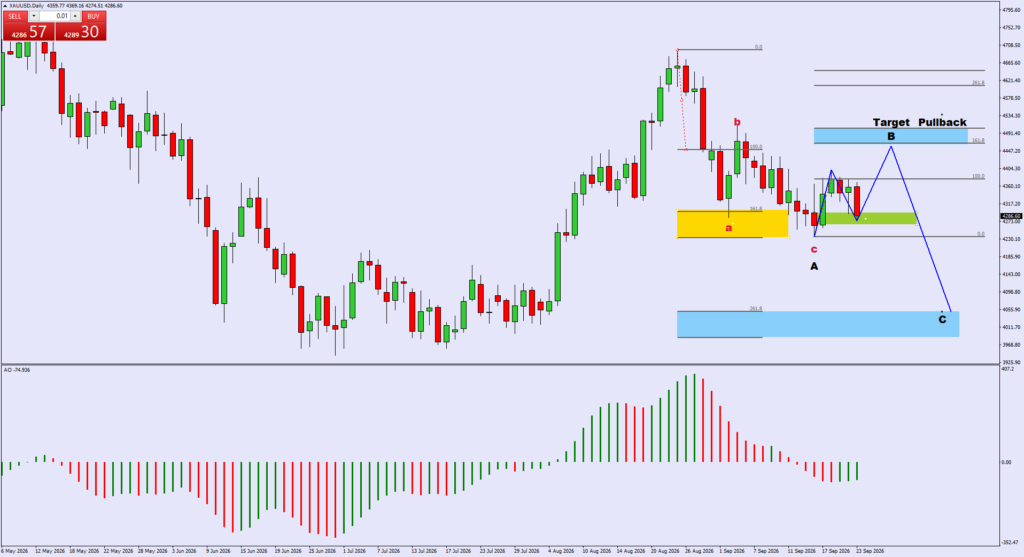 24 sept-XAUUSDDaily