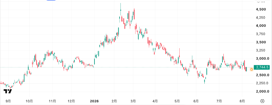 2.IHI