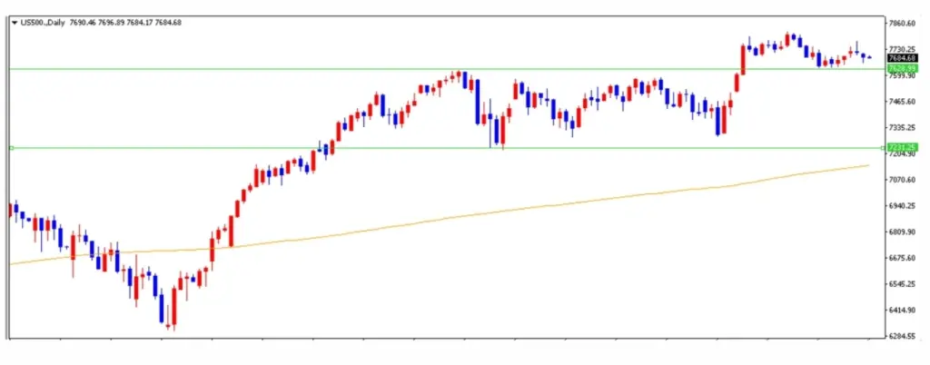S&P500の見通し
