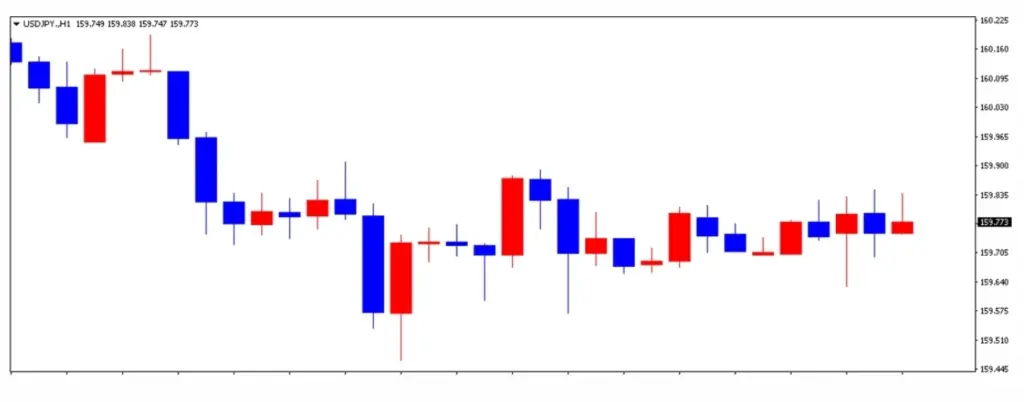 ドル円の1日の推移