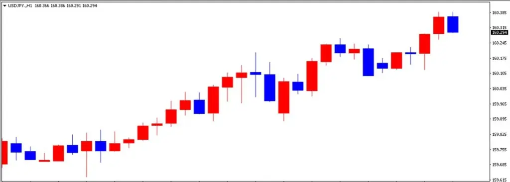 image 1 | FXGT ドル円の1日の推移