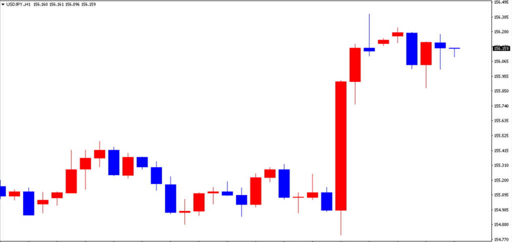 ドル円の1日の推移