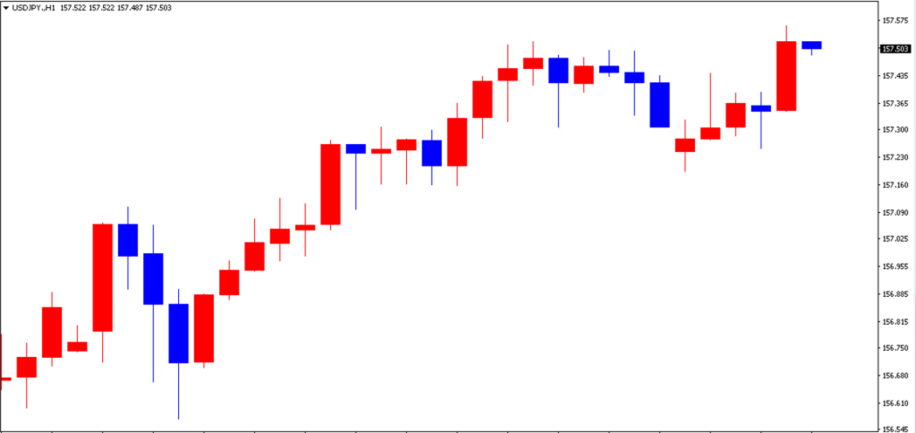 ドル円の1日の推移