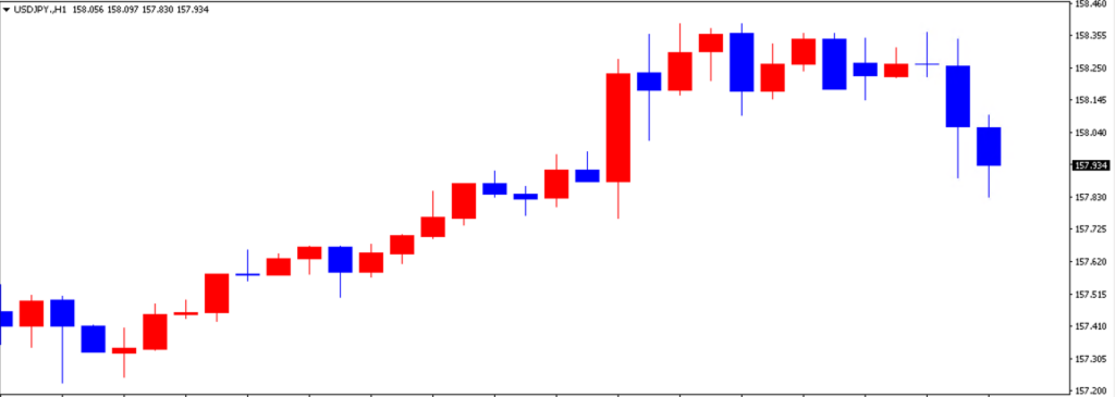 ドル円の1日の推移