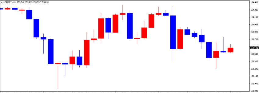 ドル円の1日の推移