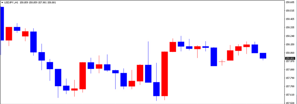 ドル円の1日の推移