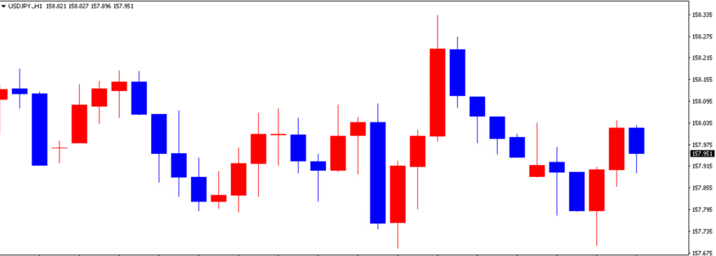 ドル円の1日の推移