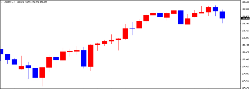 ドル円の1日の推移